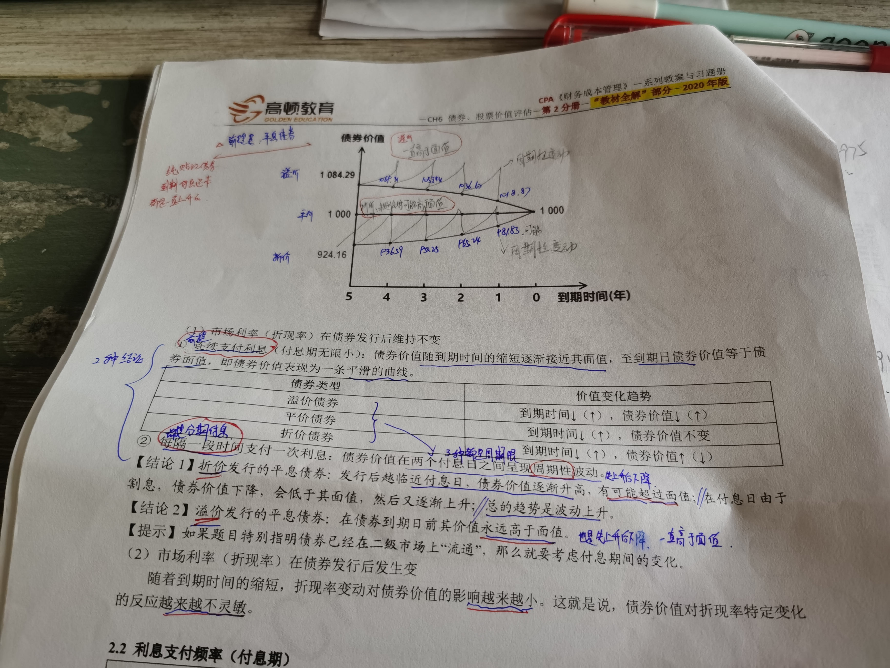 債券利息