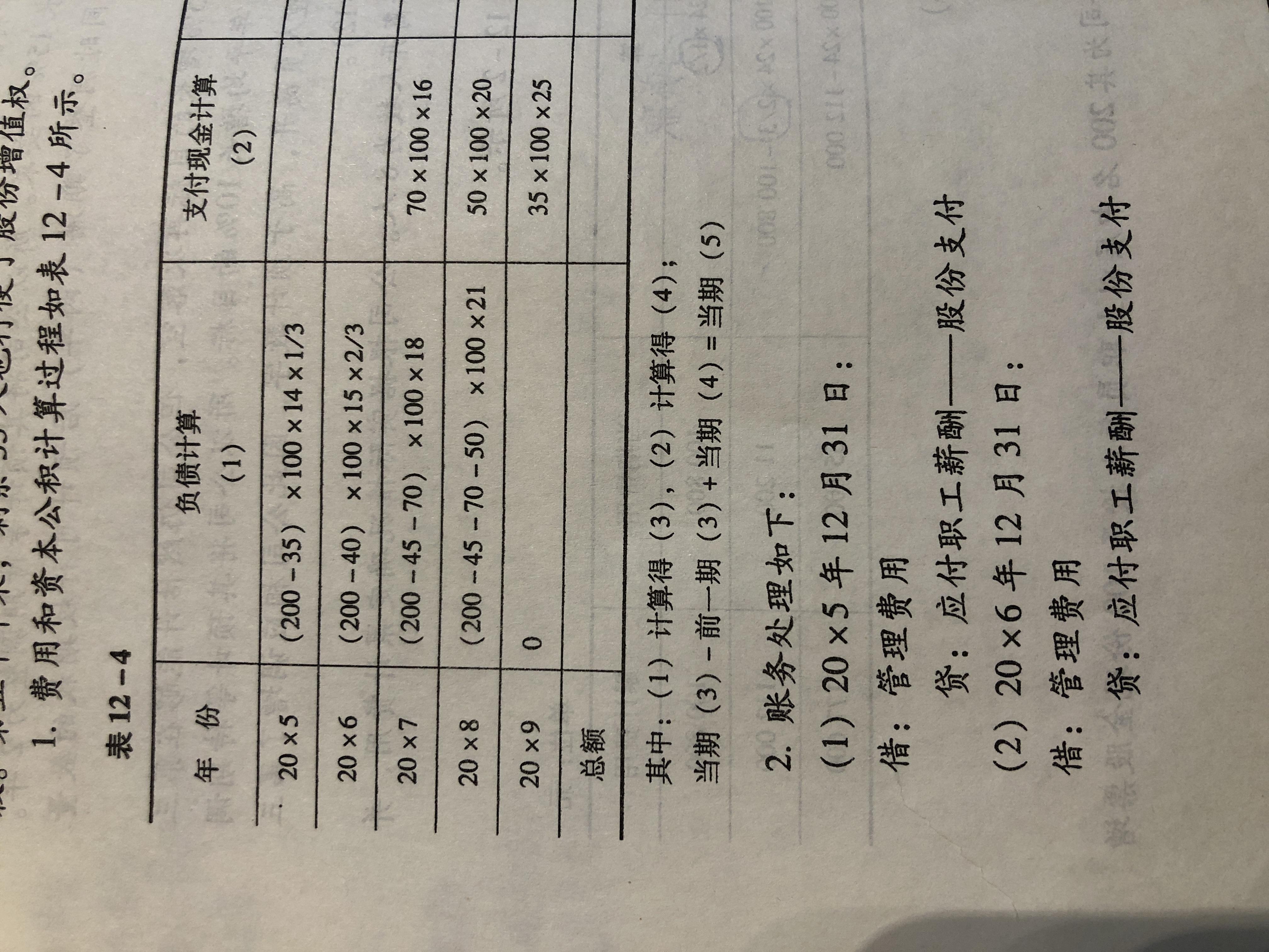 應(yīng)付職工薪酬