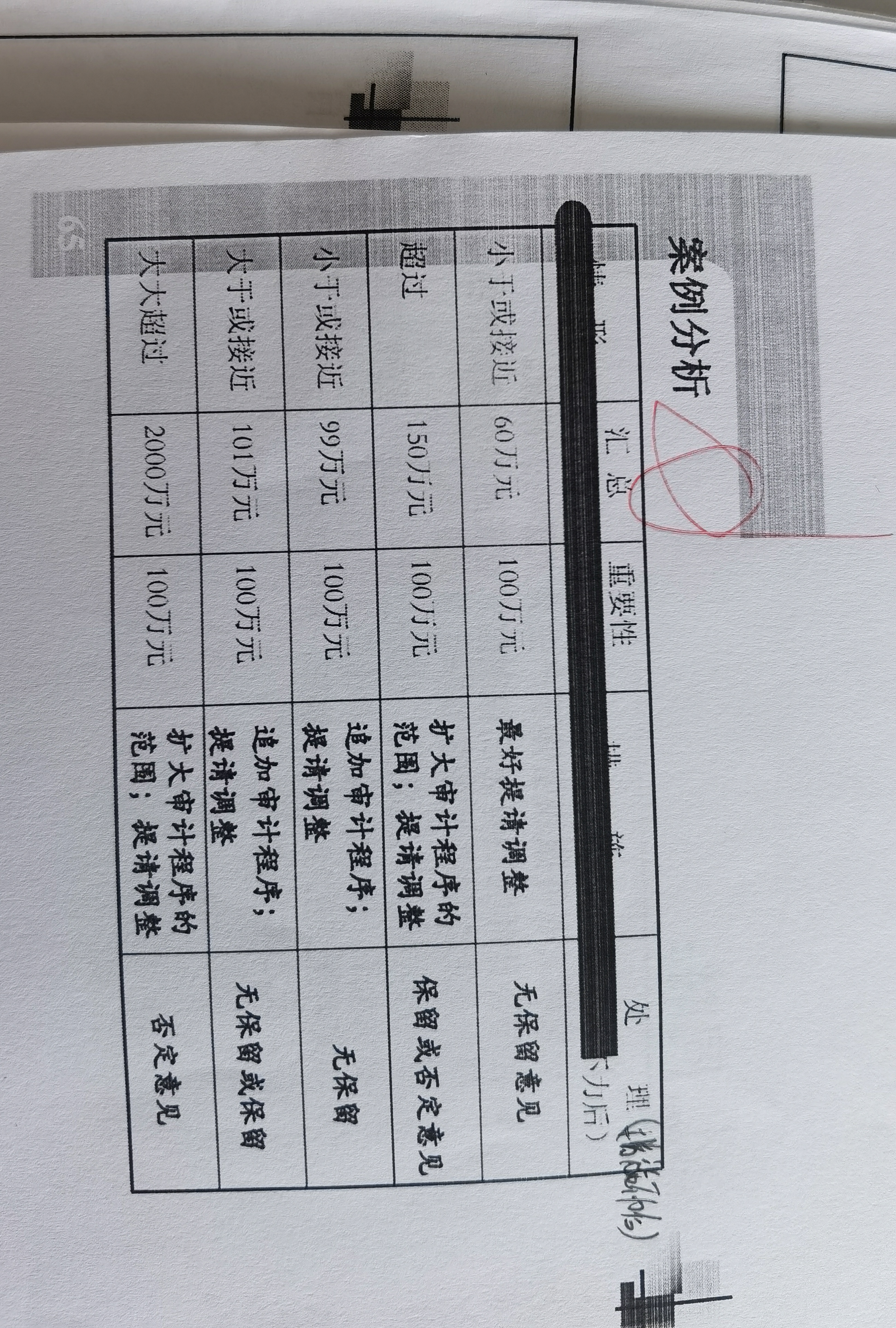 會(huì)計(jì)審計(jì)