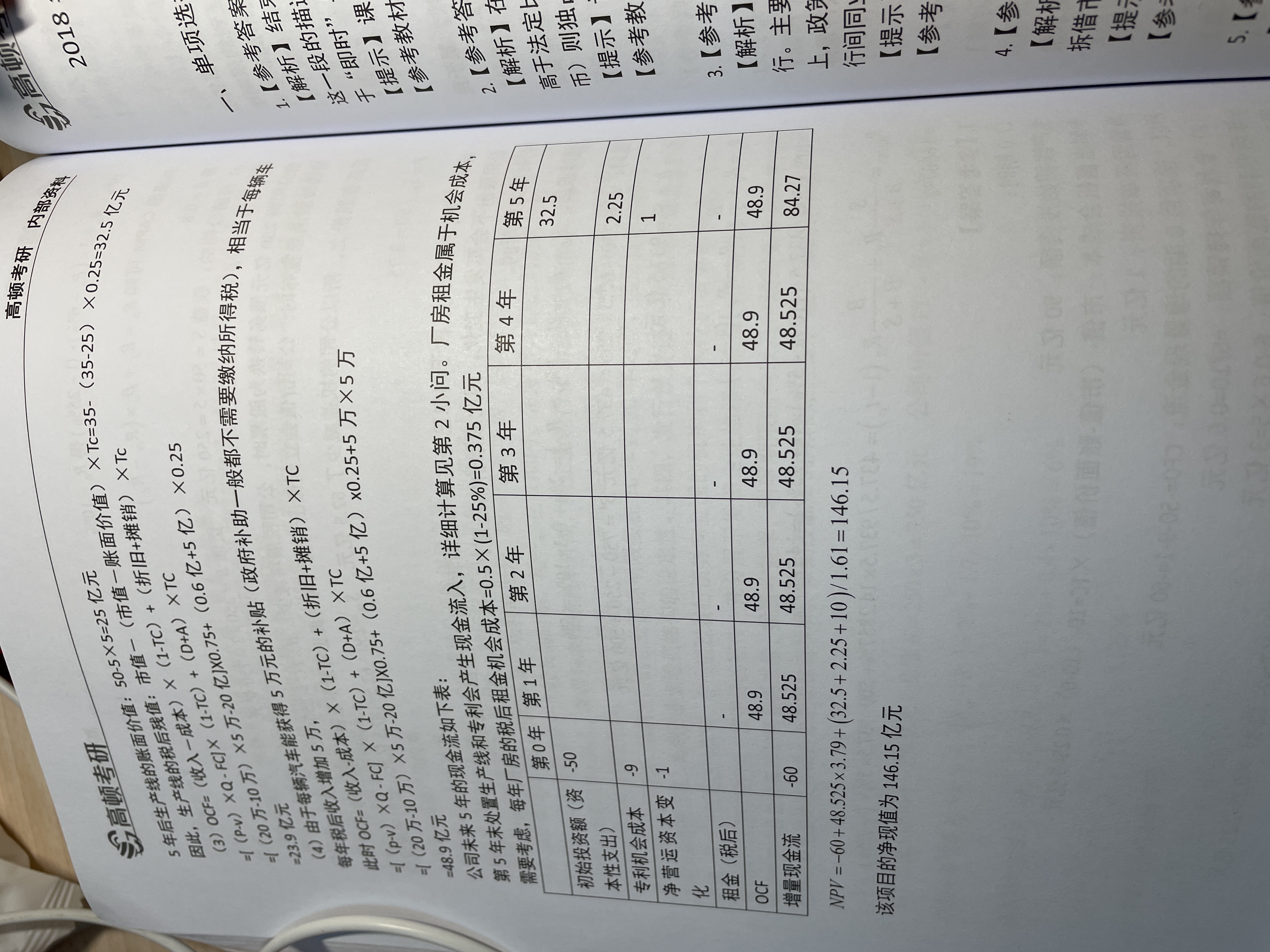 金融考研