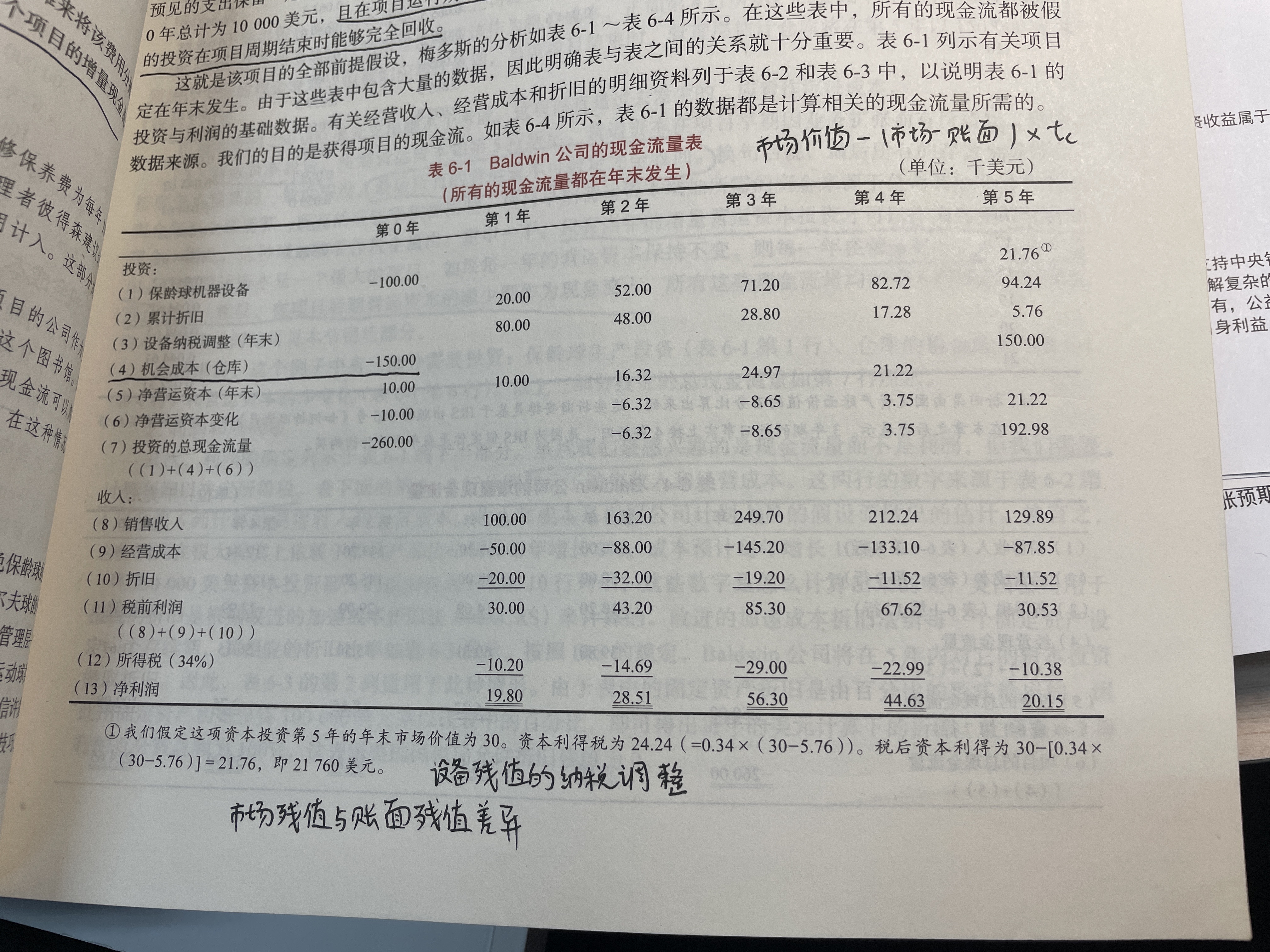 金融考研