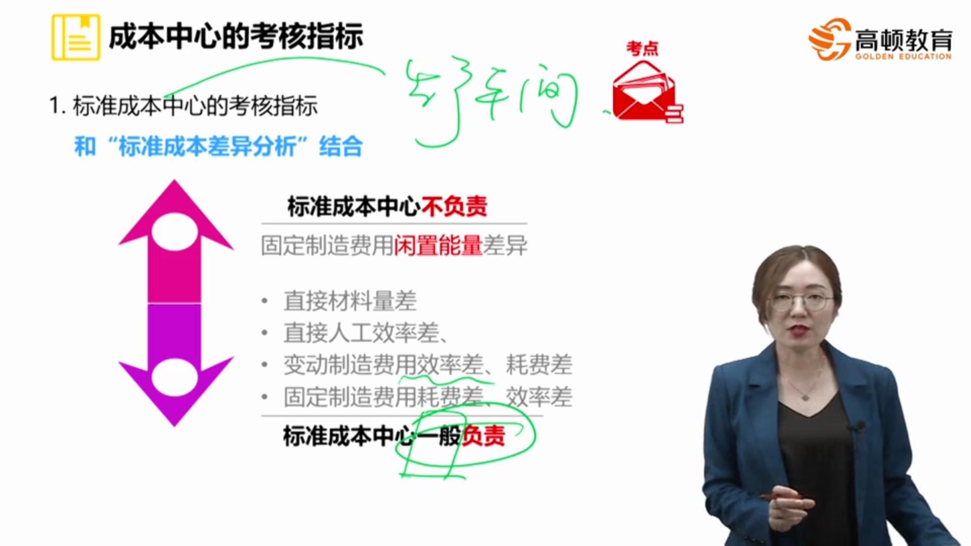 标准成本