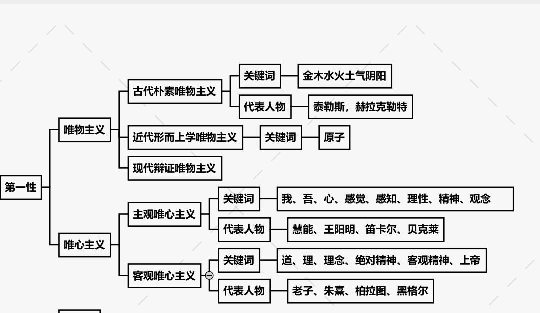 考研政治