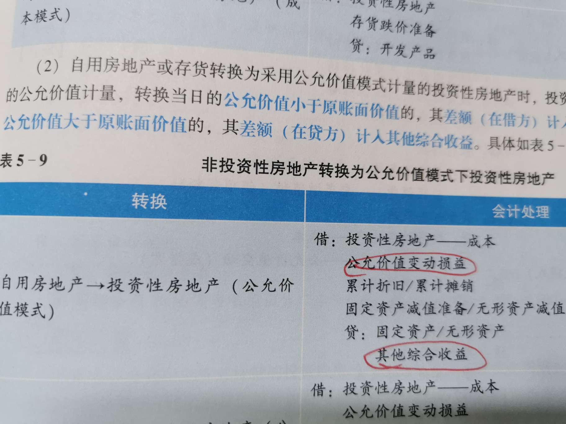 其他综合收益科目